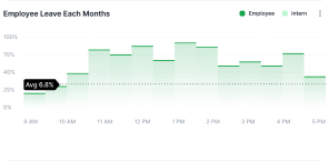 Customizing Your Needs feature graph image