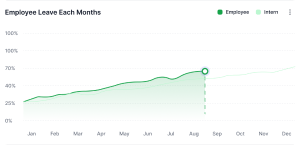 Tailoring Your Unique Needs graph image
