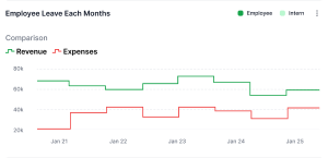 Custom Solutions Exclusively graph image