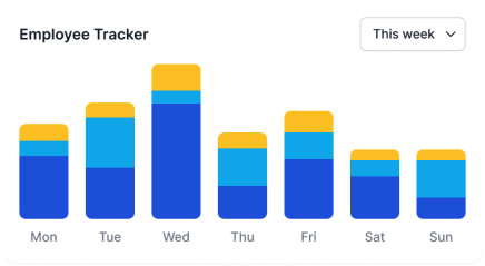 Manage Your Workforce Feature Graph image