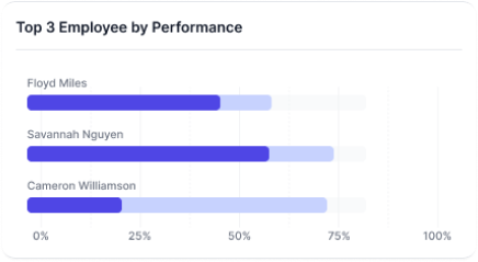 Optimize Your Team's Output Graph image