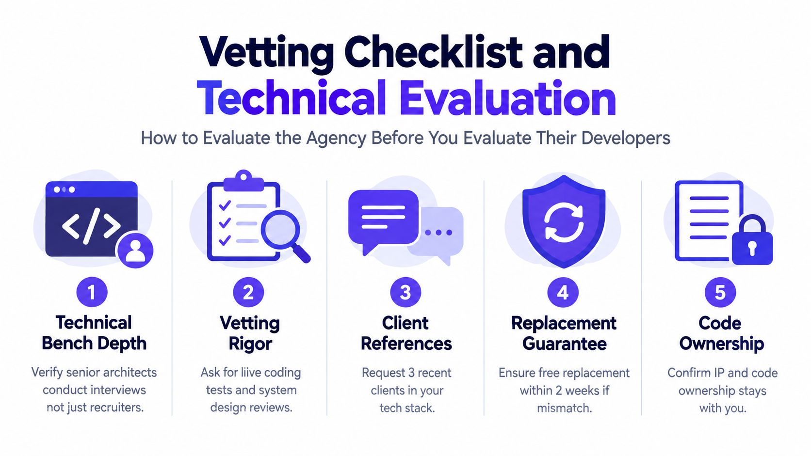 A five-step infographic showing a checklist for evaluating technical staffing agencies before hiring software developers.